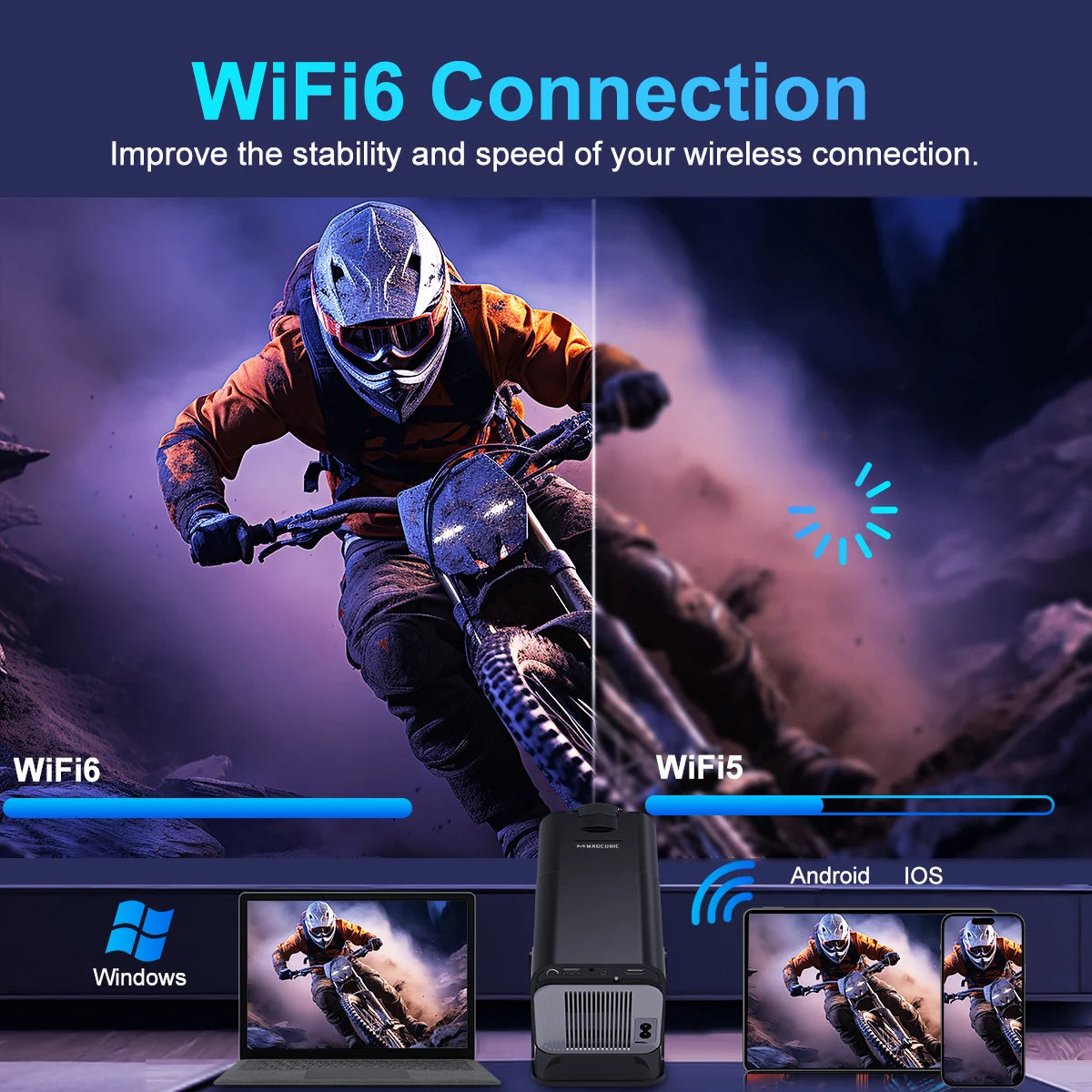 Projecteur Android 11 Wifi 6 أحدث نسخة (HY320 MINI)